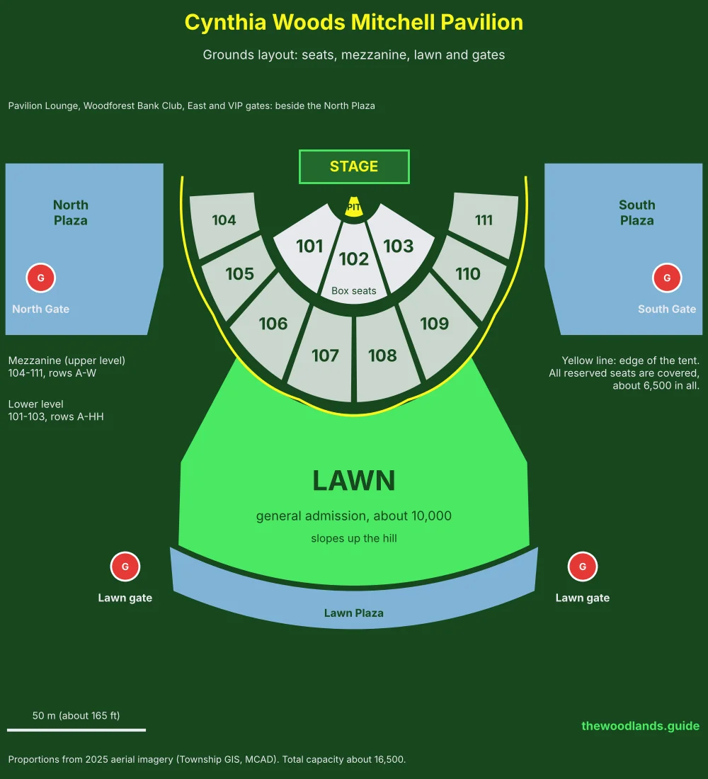 Cynthia Woods Mitchell Pavilion grounds layout Cynthia Woods Mitchell Pavilion grounds layout: stage, lower level, mezzanine, lawn, plazas and gates